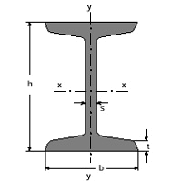 INP Profile