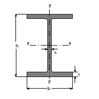 IPE Profile